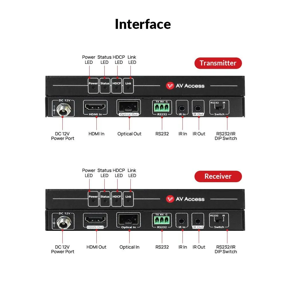 High-End 4K Fiber HDMI Extender, up to 1000ft (300m) over Fiber Optic Cable, HDMI 2.0 Transmitter & Receiver Kit, 2-Way IR & RS232 4KEX300-F - Image 2