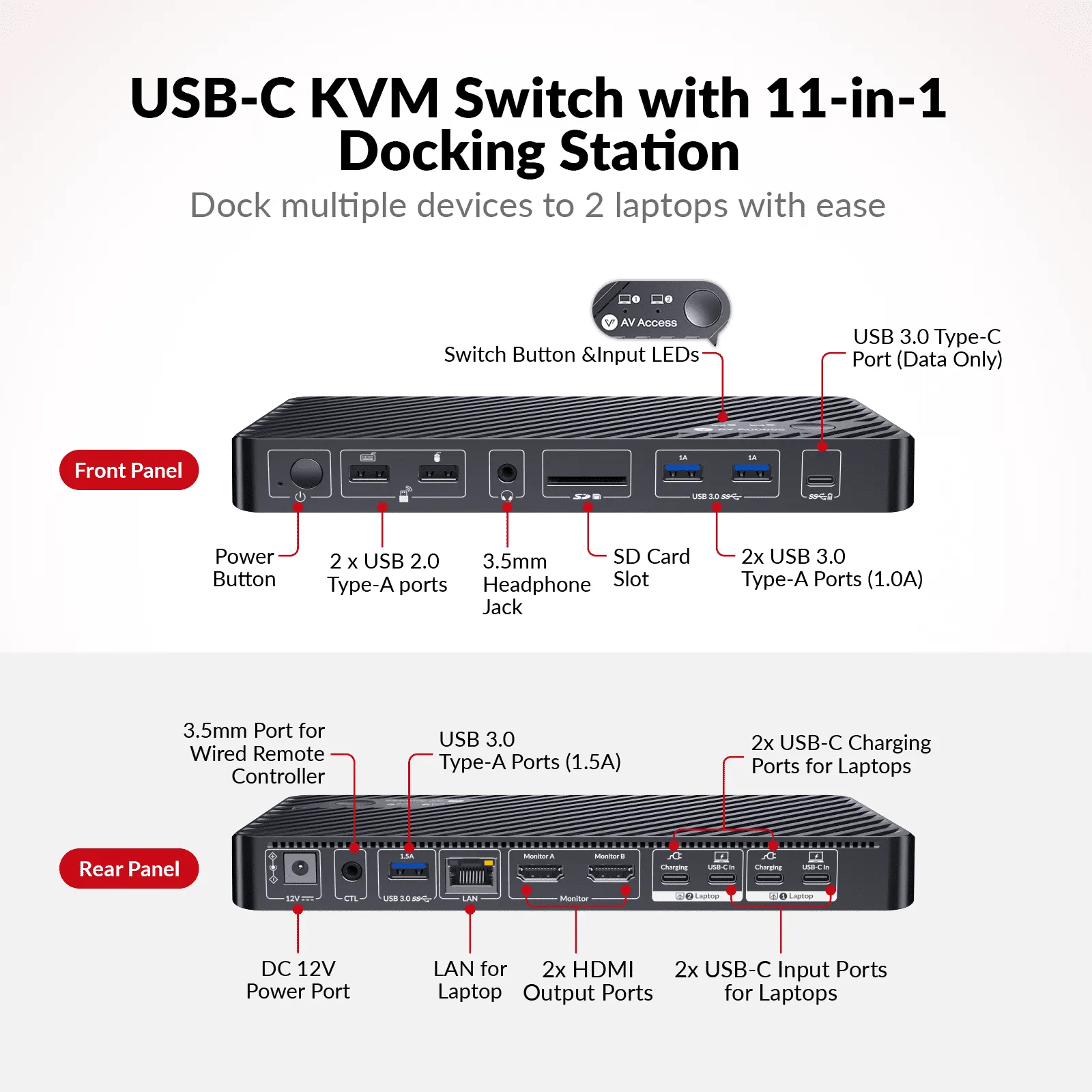 USB-C KVM Switch Docking Station for 2 Laptops & 4K Dual Monitor, 11-in-1 Design (100W PD), 1G Ethernet Port, EDID Emulation KD-E20 - Image 2