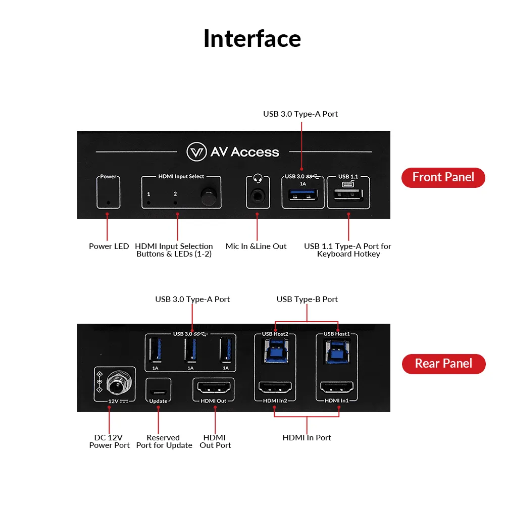 High-End 2×1 8K KVM Switch w/ HDMI 2.1 & USB 3.0 Hub, Supports 10K@120hz, 8K@120hz, 1080P@240hz & 2560×1440@144hz, Ideal for Gaming 8KSW21-KVM - Image 3
