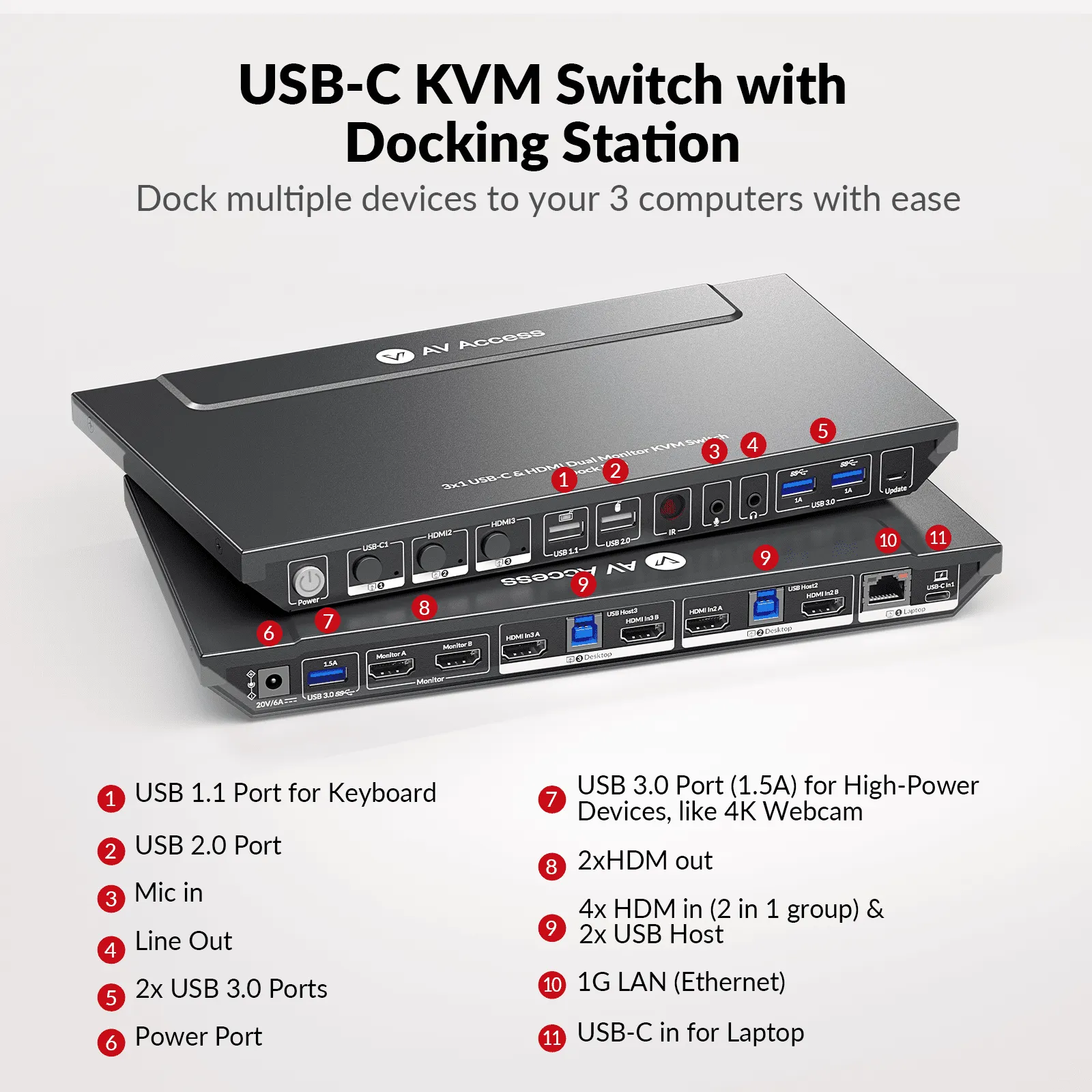 iDock B30 USB-C KVM Switch Docking Station, 3-Port with HDMI for Dual Monitor, 65W Power Delivery & Ethernet Port for Laptop iDock B30 - Image 3