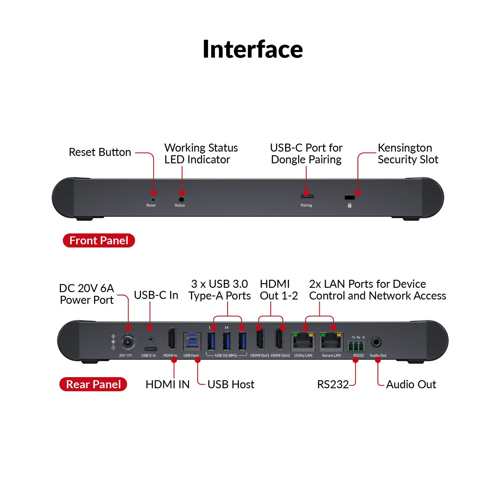 eShare W90 4K Wireless Conferencing System for Video Presentation & Collaboration, Dual HDMI Output, Quad View, Full-Featured USB-C - Image 3