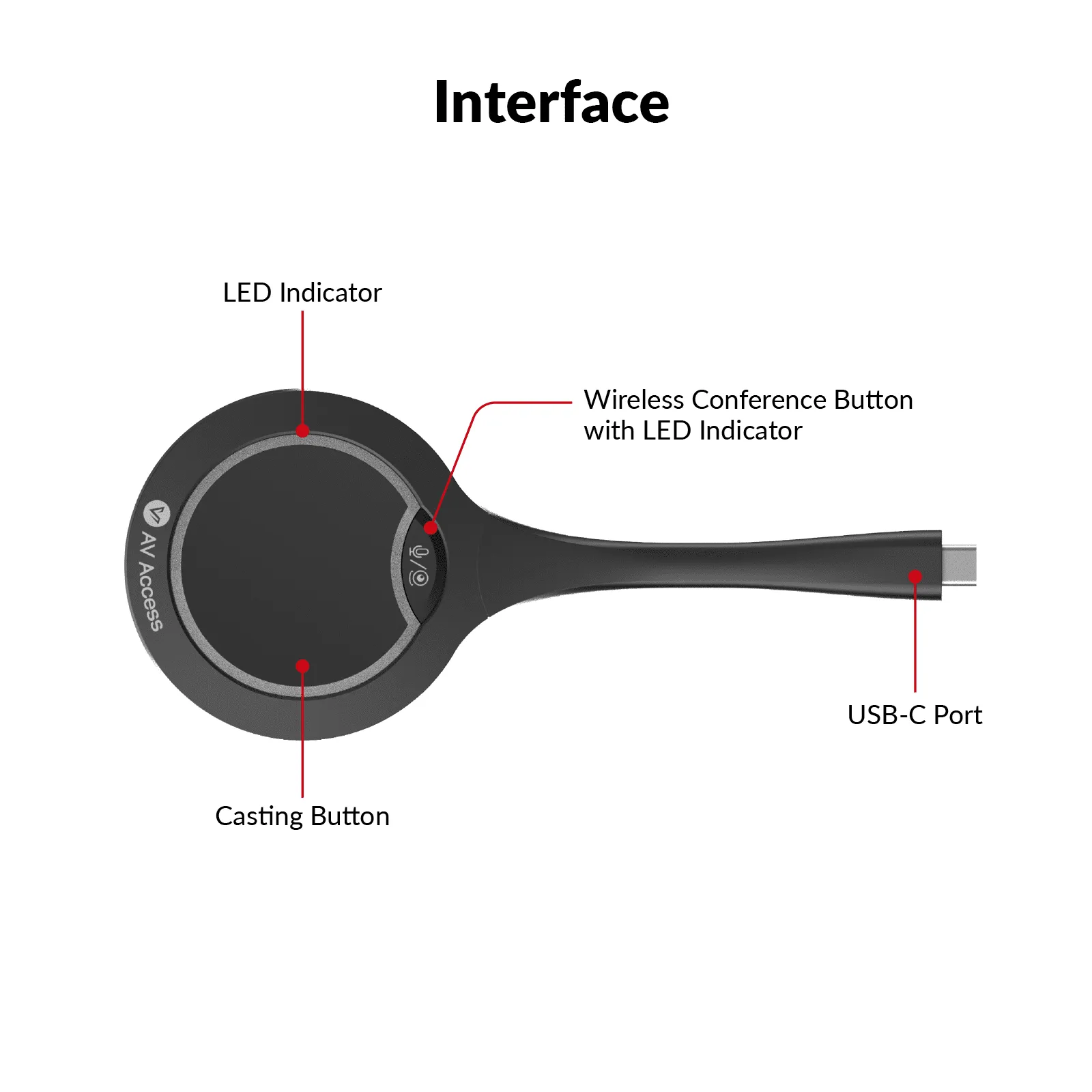 eShare D30 USB-C Casting Dongle, Works with eShare W90 for Wireless Conferencing, 4K UHD - Image 3