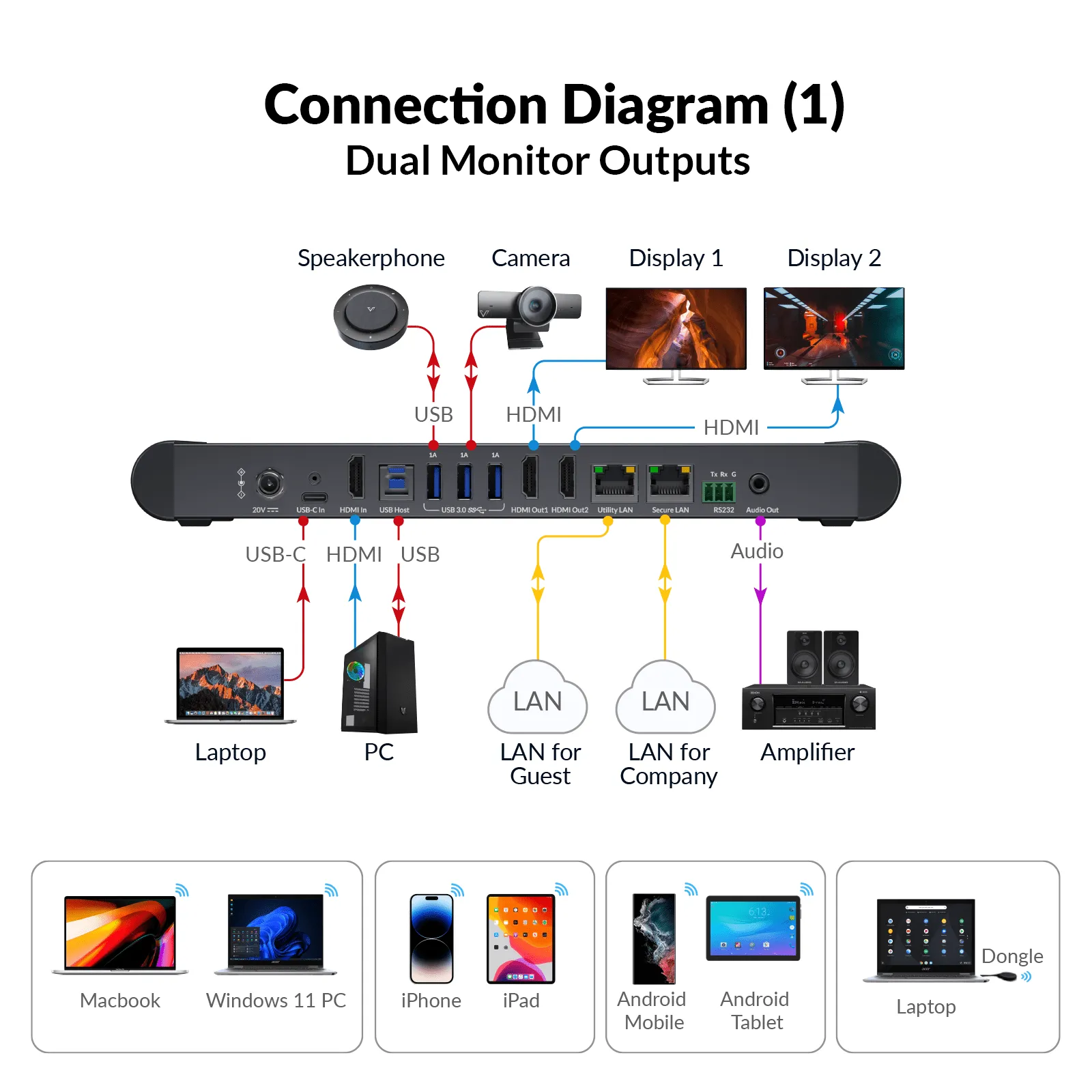 eShare W90 4K Wireless Conferencing System for Video Presentation & Collaboration, Dual HDMI Output, Quad View, Full-Featured USB-C - Image 4