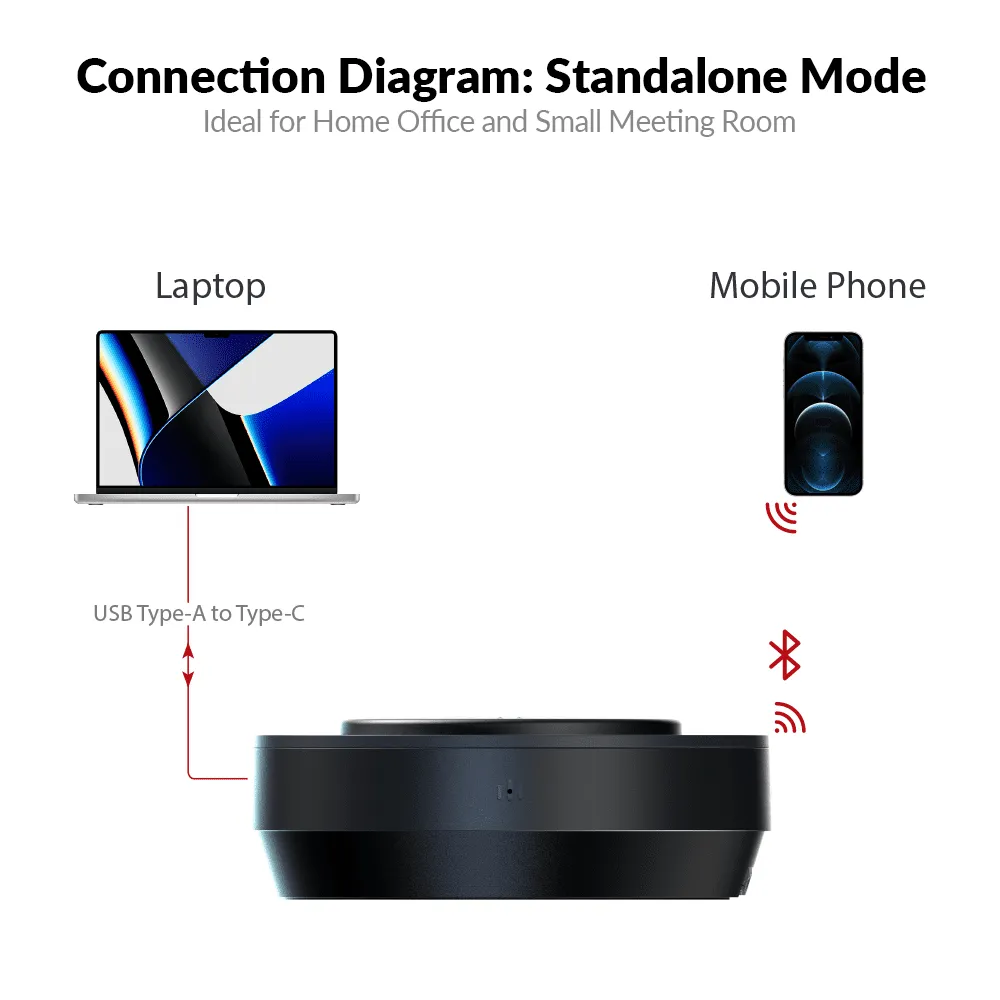 AnyCo A6 Daisy Chain USB & Bluetooth Conference Speakerphone, Works with eShare Presentation System for Video Conferencing in Large Meeting Room - Image 5