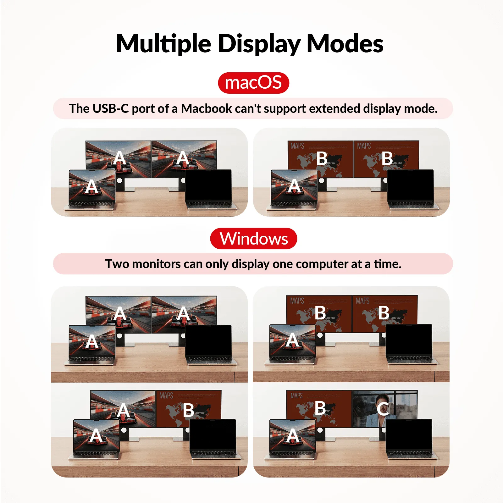 USB-C KVM Switch Docking Station for 2 Laptops & 4K Dual Monitor, 11-in-1 Design (100W PD), 1G Ethernet Port, EDID Emulation KD-E20 - Image 7