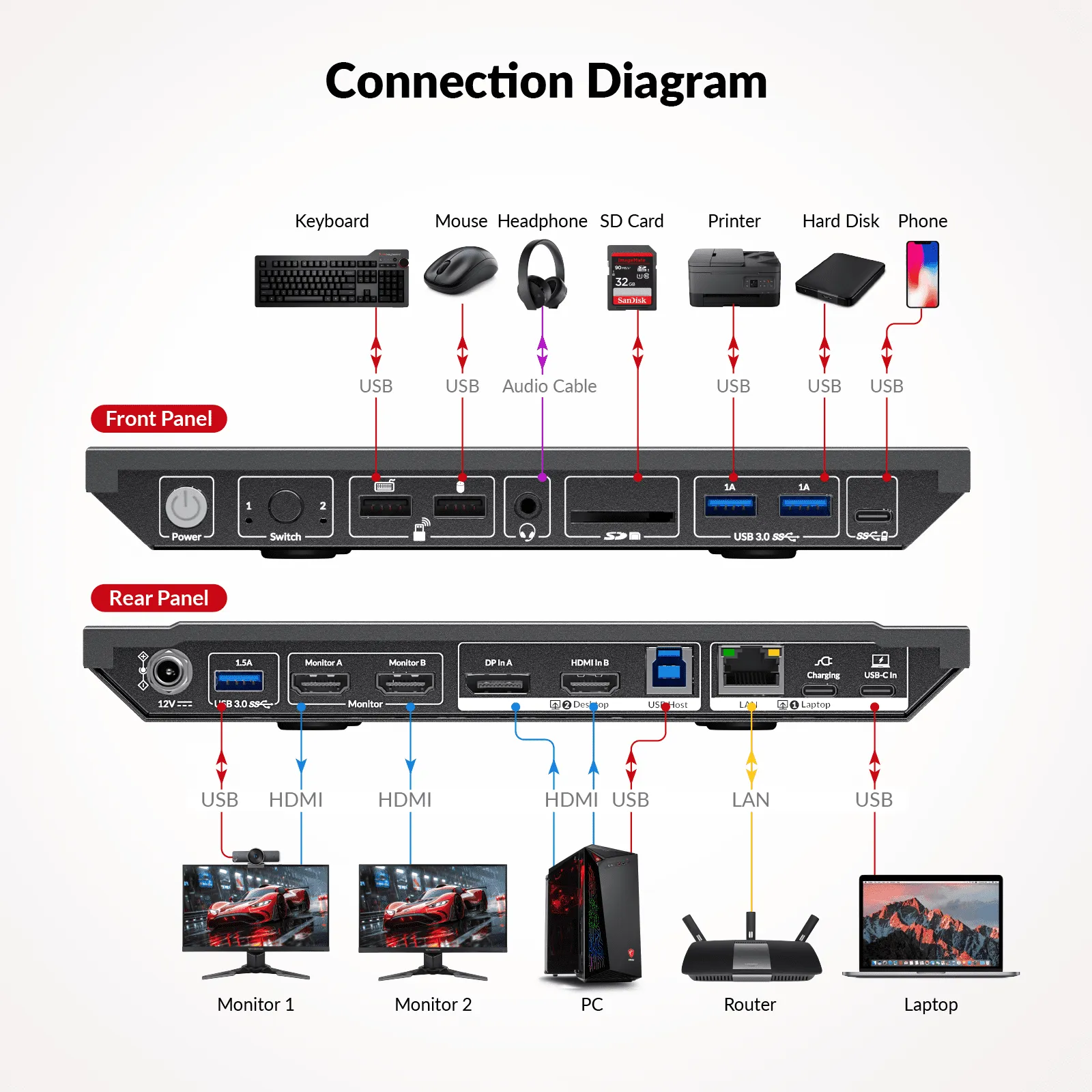USB-C KVM Switch Docking Station for 2 PCs & 2 Monitors, 100W PD for Laptop, EDID Emulation, High Refresh Rates for Home Office & Gaming KD-E10 - Image 9