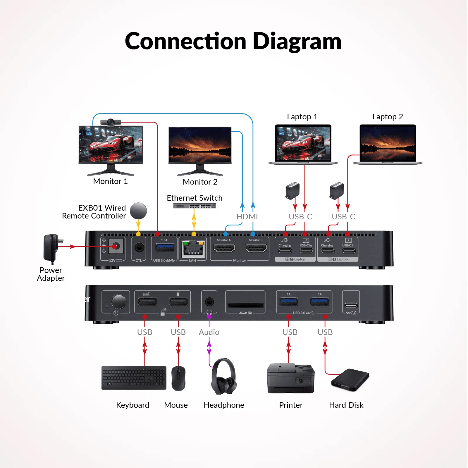 USB-C KVM Switch Docking Station for 2 Laptops & 4K Dual Monitor, 11-in-1 Design (100W PD), 1G Ethernet Port, EDID Emulation KD-E20 - Image 8