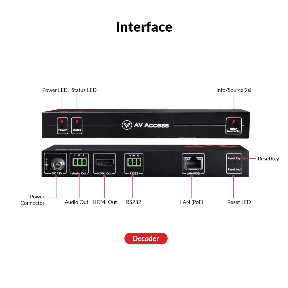 Zero-Configuration 4K AV over IP Decoder w/ Video Wall & Visual Control 4KIP200D - Image 2