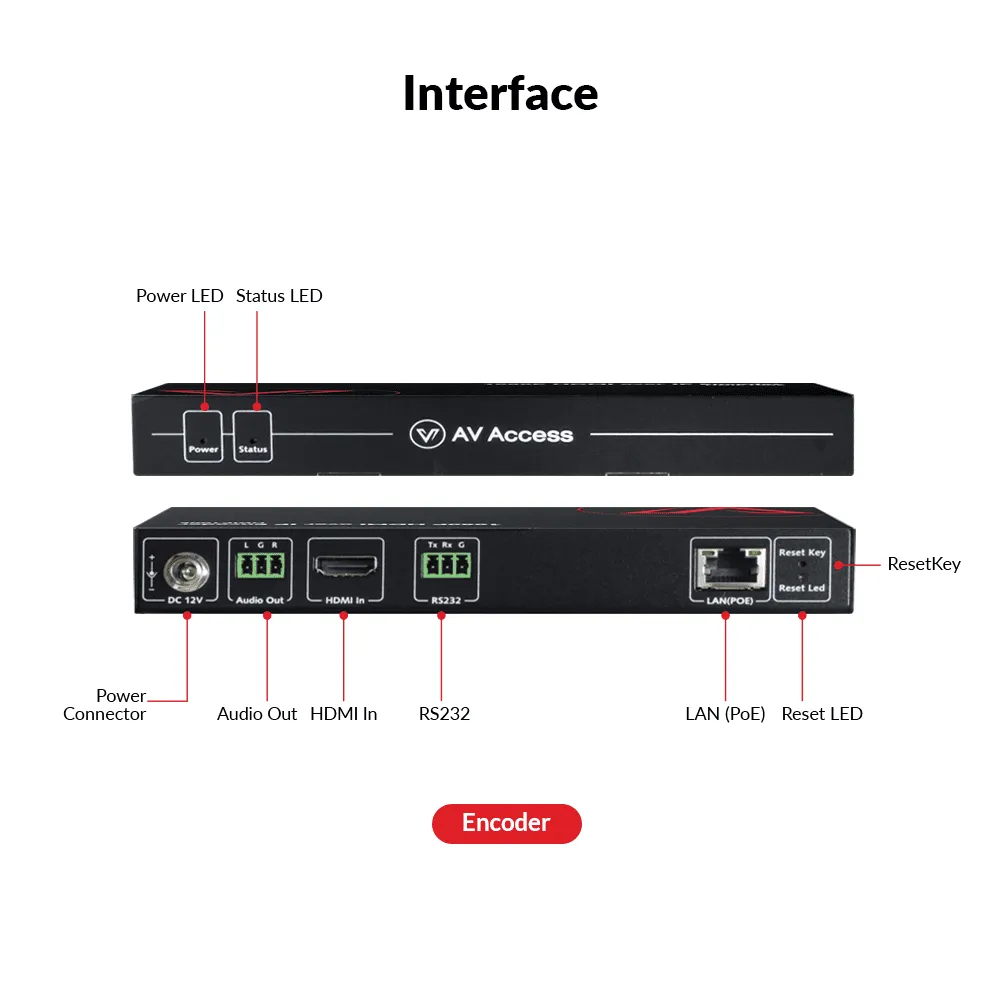 Zero-Configuration 4K AV over IP Encoder w/ Video Wall & Visual Control 4KIP200E - Image 2