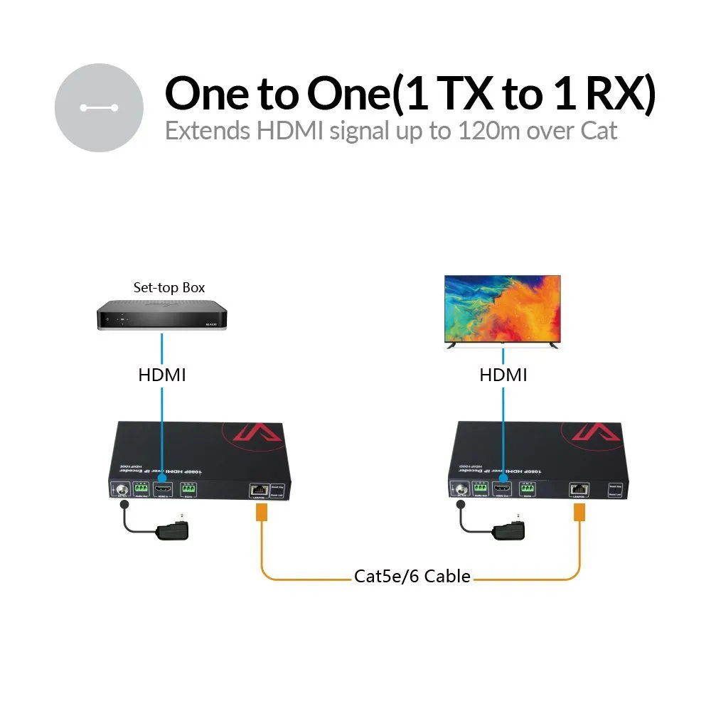 Zero-Configuration 1080P AV over IP Encoder w/ Video Wall & Visual Control HDIP100E - Image 3