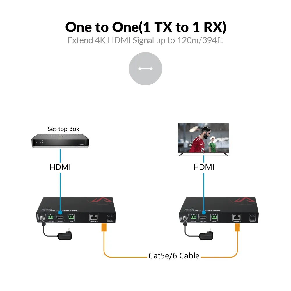 Zero-Configuration 4K AV over IP Decoder w/ Video Wall & Visual Control 4KIP200D - Image 3