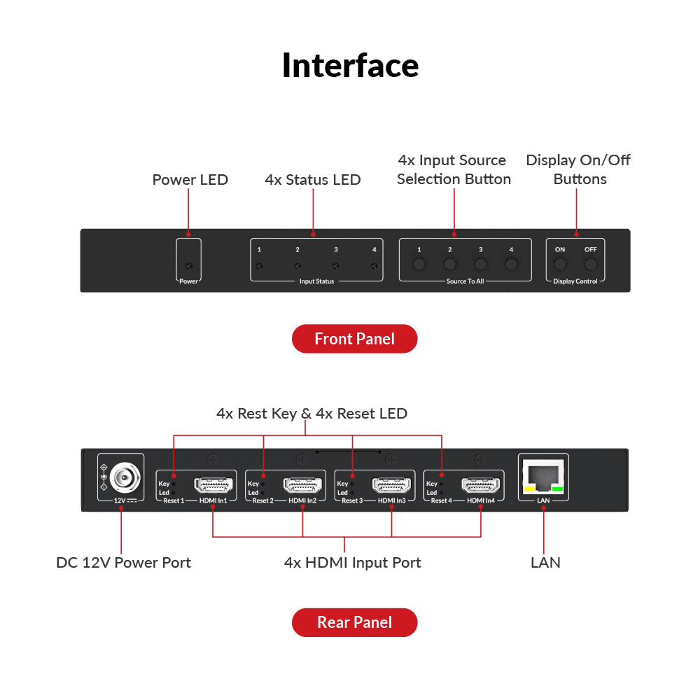 Zero-Configuration 4-in-1 4K AV over IP Encoder, Works with 4KIP200D for IP Matrix & Video Wall, Ideal for Sports Bar 4KIP204E - Image 3