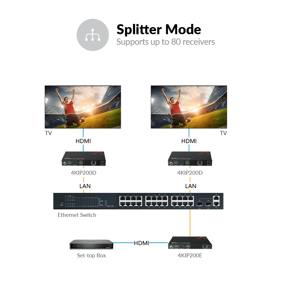 Zero-Configuration 4K AV over IP Decoder w/ Video Wall & Visual Control 4KIP200D - Image 5