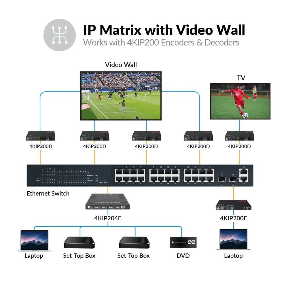 Zero-Configuration 4-in-1 4K AV over IP Encoder, Works with 4KIP200D for IP Matrix & Video Wall, Ideal for Sports Bar 4KIP204E - Image 4