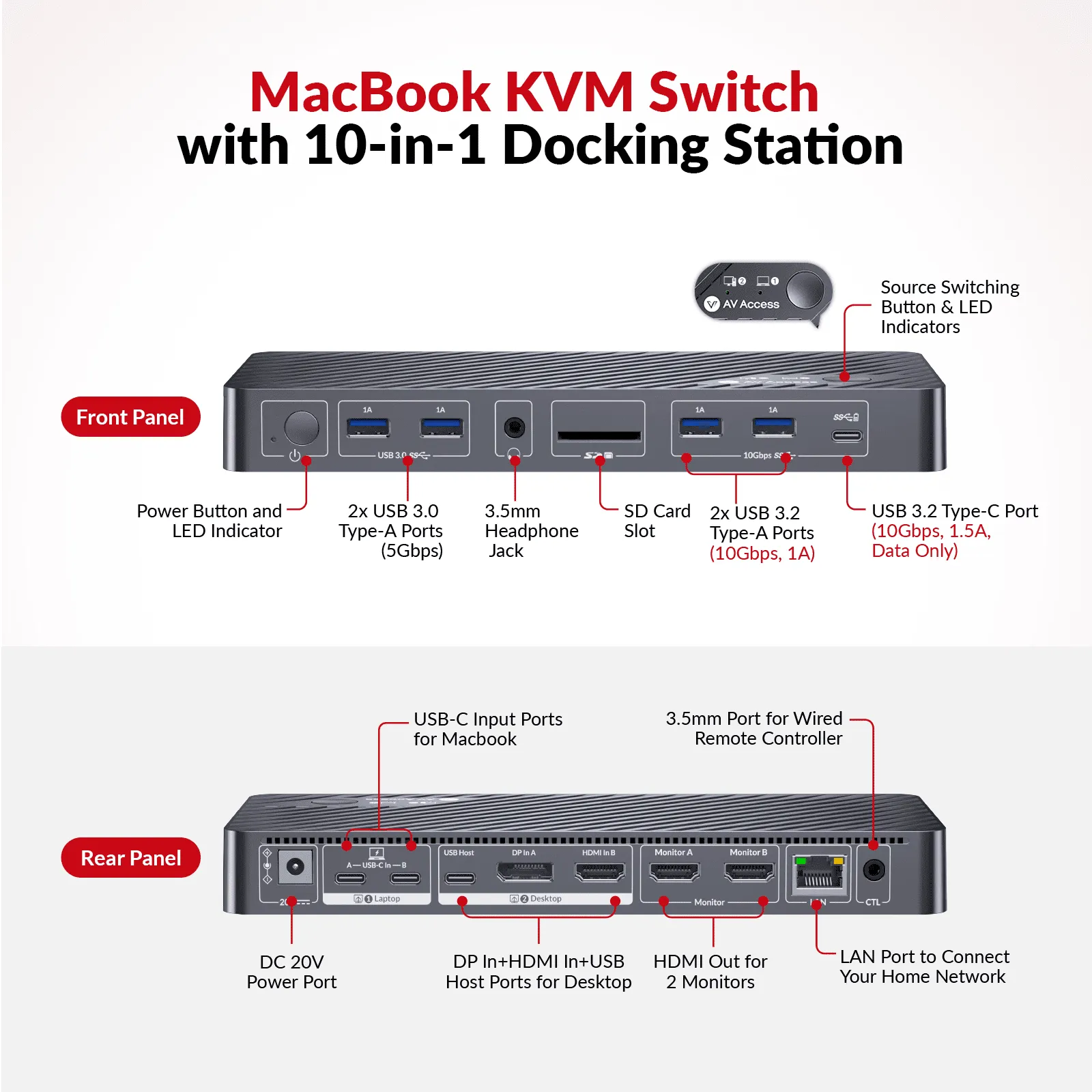 iDock M10 KVM Switch Docking Station for MacBook and PC, Dual 4K HDMI Displays, 1 Laptop + 1 Desktop Switching, High Refresh Rates, 100W Charging, 10-in-1 USB-C Dock - Image 5